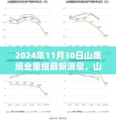 山鹰纸业重组深度解析,产品特性、用户体验与竞品对比的最新消息(2024年)