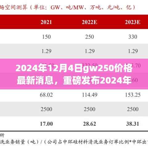 GW250全新升级重磅发布，引领科技潮流，重塑智能生活体验