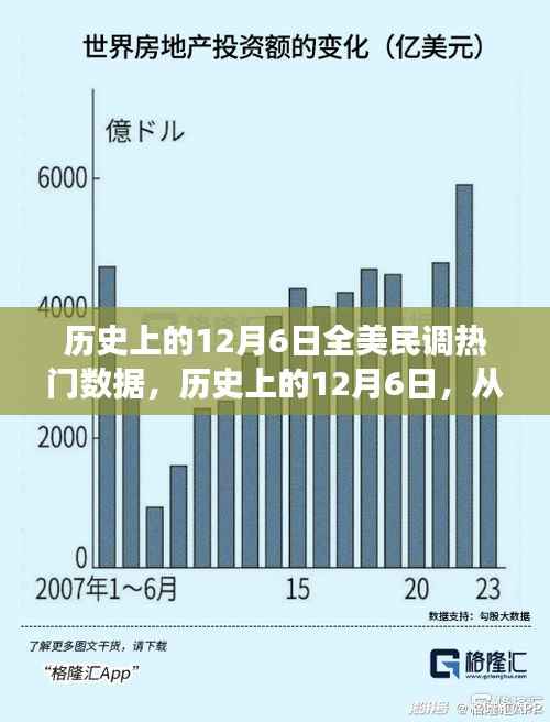 历史上的12月6日，民调数据揭示变化的力量与自信成就感的诞生之路