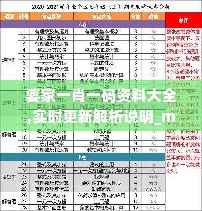 婆家一肖一码资料大全,实时更新解析说明_mShop2.563