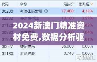 2024新澳门精准资材免费,数据分析驱动解析_运动版8.196