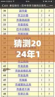 功成名就 第2页