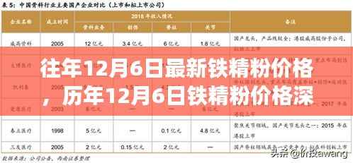 历年与最新铁精粉价格深度解析,特性、体验、竞品对比与用户洞察的综合报告