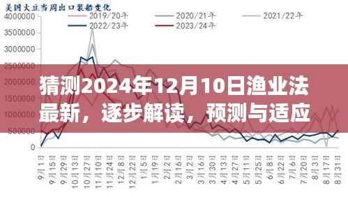 2024年渔业法最新修订版本解读与预测，学习指南及逐步适应策略