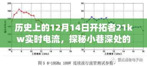 探秘历史深处的电流传奇,开拓者21kw实时电流与隐藏版特色小店的电流故事