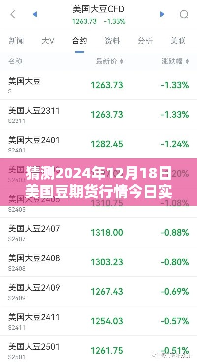 揭秘未来行情，美国豆期货行情预测与实时分析（针对2024年12月18日）