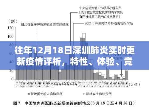 深圳肺炎疫情评析，特性、体验、竞品对比与用户群体深度分析（往年12月18日实时更新）