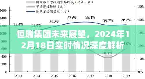恒瑞集团深度解析，未来展望与实时情况洞察（2024年视角）