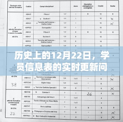 学员信息表实时更新问题探讨，历史视角的12月22日观察