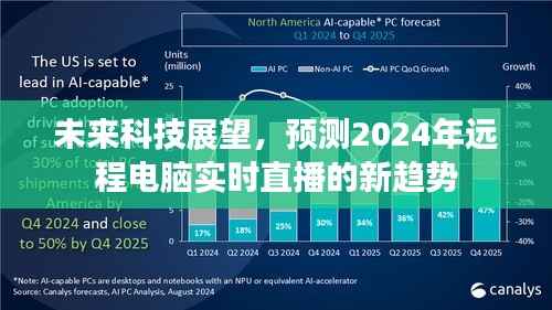 未来科技展望，揭秘2024年远程电脑实时直播的新趋势