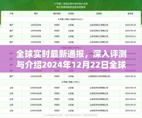 全球实时最新通报产品深度评测与介绍，2024年12月22日全球最新通报产品概览