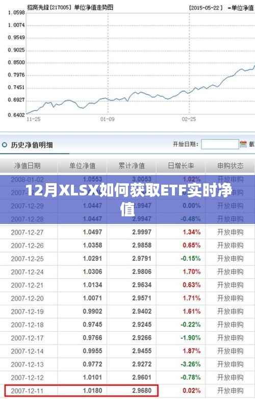 ETF实时净值获取方法，12月XLSX操作指南
