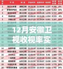 安徽卫视收视率实时播报，节目质量与收视率分析