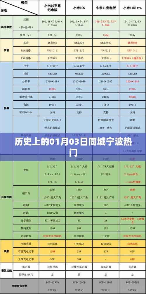 宁波历史上的重要时刻，一月三日同城热门事件回顾