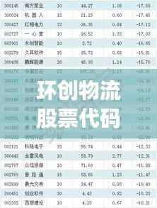 环创物流股票代码揭秘，物流行业潜力股探索