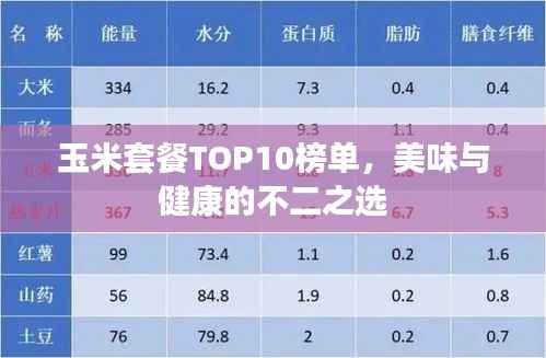 玉米套餐TOP10榜单,美味与健康的不二之选