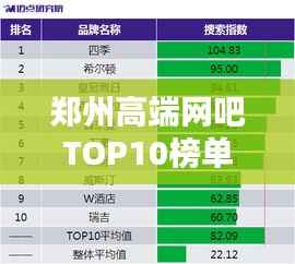 郑州高端网吧TOP10榜单揭晓!