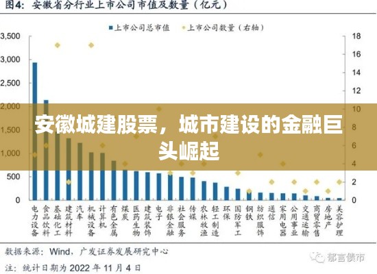 安徽城建股票,城市建设的金融巨头崛起