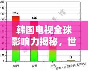 衣不重采