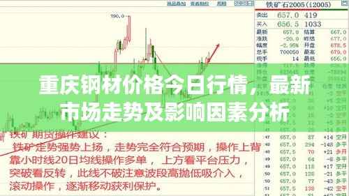 重庆钢材价格今日行情，最新市场走势及影响因素分析