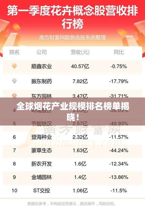 全球烟花产业规模排名榜单揭晓！